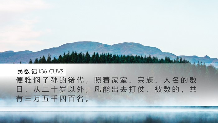 民 数 记 1:36 CUVS Bible Verse Image